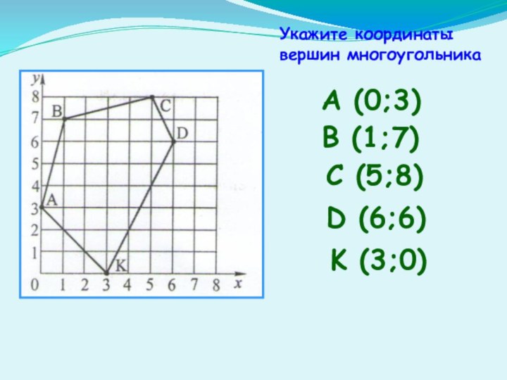 Укажите координаты вершин многоугольникаА (0;3)В (1;7)С (5;8)D (6;6)K (3;0)
