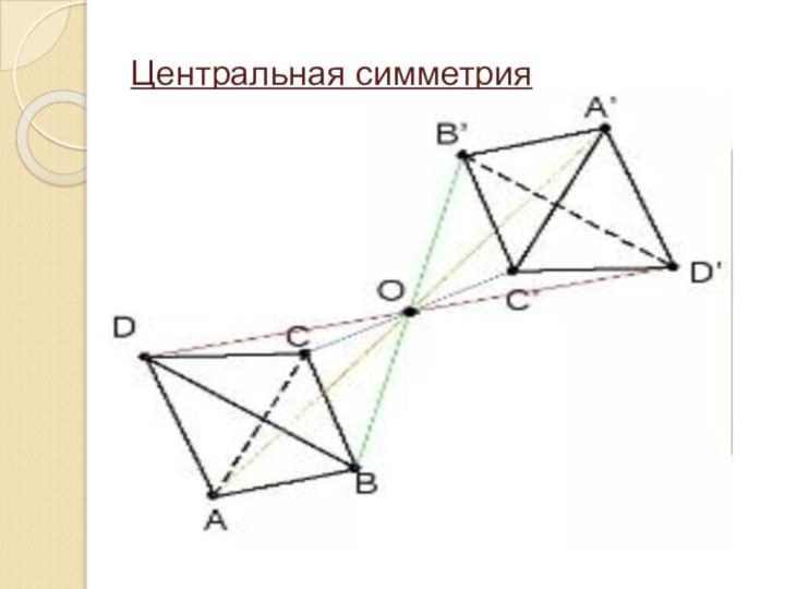 Центральная симметрия