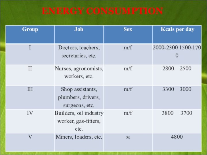 ENERGY CONSUMPTION