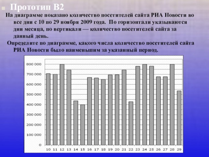 Прототип В2На диаграмме показано количество посетителей сайта РИА Новости во все дни