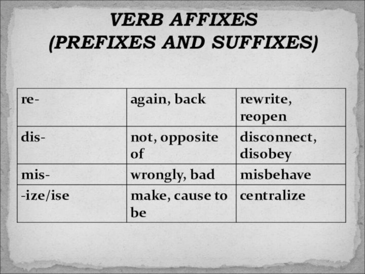 VERB AFFIXES  (PREFIXES AND SUFFIXES)