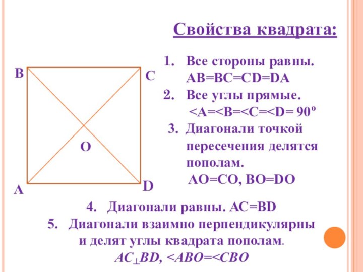 Свойства квадрата:АВСОDВсе стороны равны. AB=BC=CD=DAВсе углы прямые.