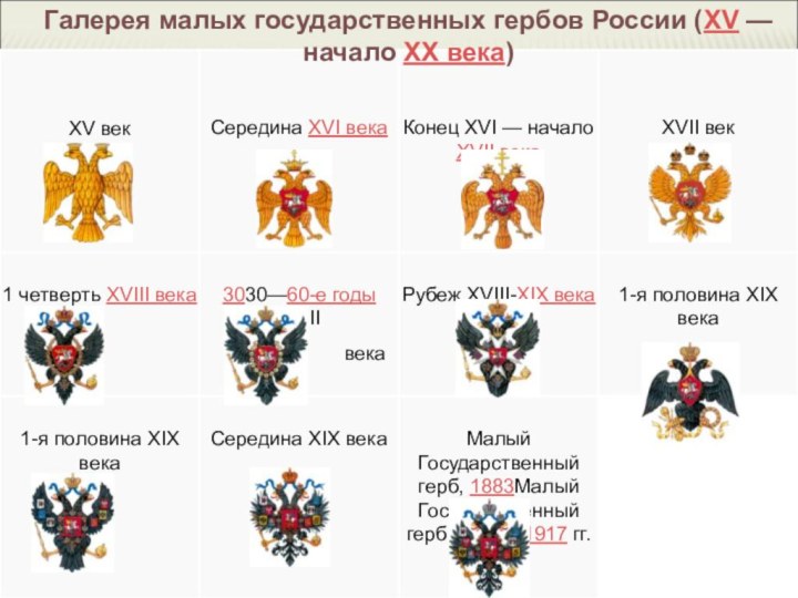Галерея малых государственных гербов России (XV — начало XX века)