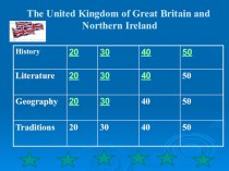 The out- of -school activities for pupils of 8,9-grades. Theme: How do you well know Great Britain?