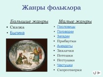 Презентация по литературе на темуЖанры фольклора