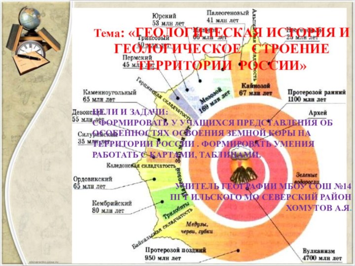Тема: «Геологическая история и геологическое  строение территории России»Цели и задачи:Сформировать у