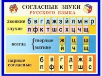 Презентация по русскому языку на тему Твердые и мягкие согласные 1 класс
