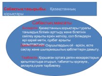 Қазақстан қорықтары презентация к уроку природа Казахстана