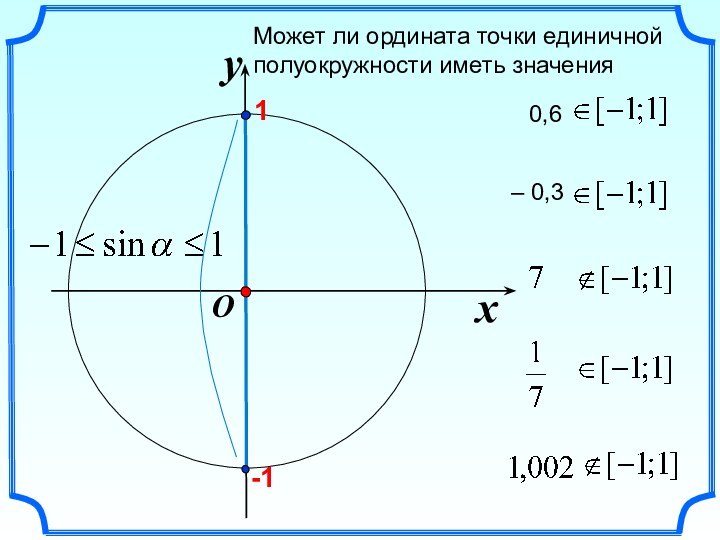 xyOМожет ли ордината точки единичной полуокружности иметь значения 0,6– 0,3