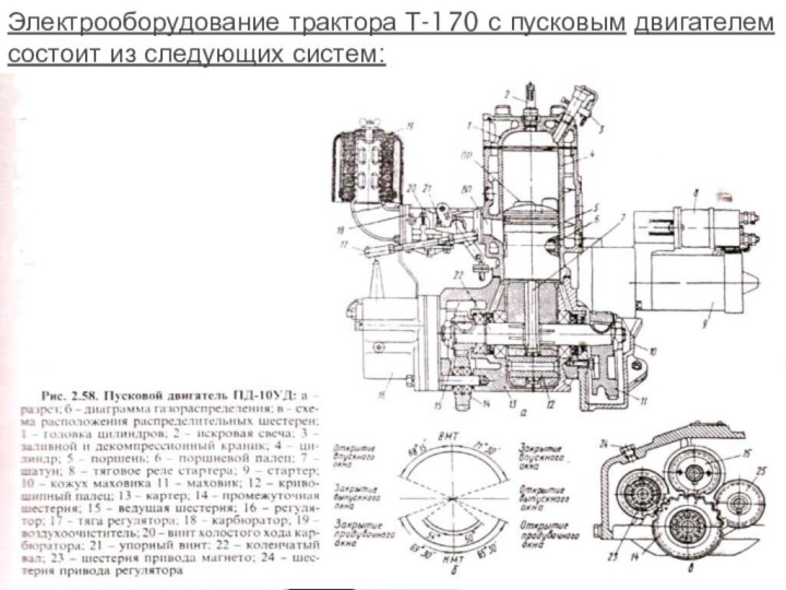 Электрооборудование трактора Т-170 с пусковым двигателем состоит из следующих систем: