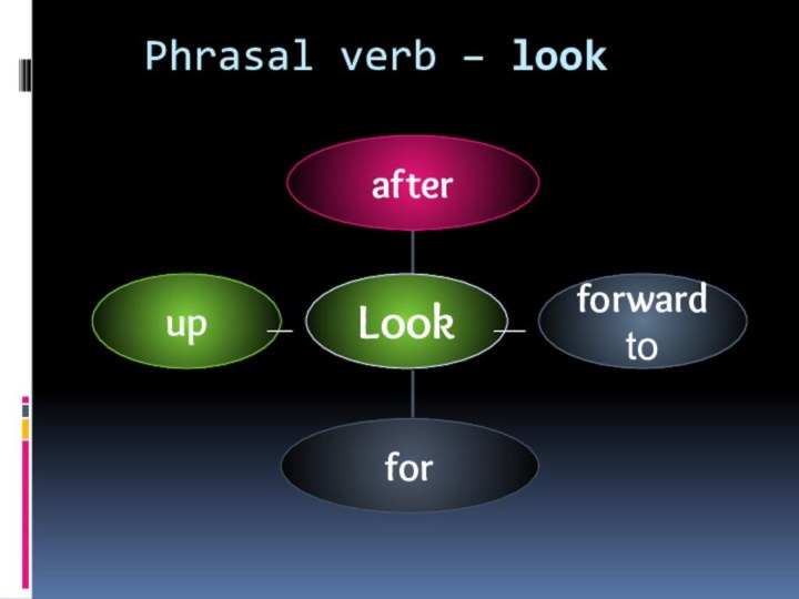 Phrasal verb – look