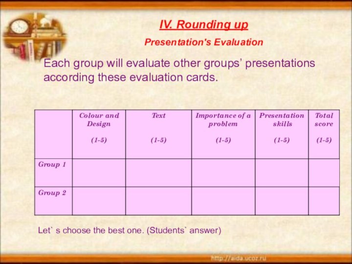 Each group will evaluate other groups’ presentations according these evaluation cards.IV.