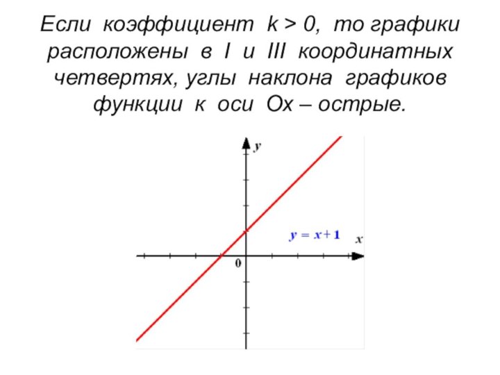 Если коэффициент k > 0, то графики расположены в I и