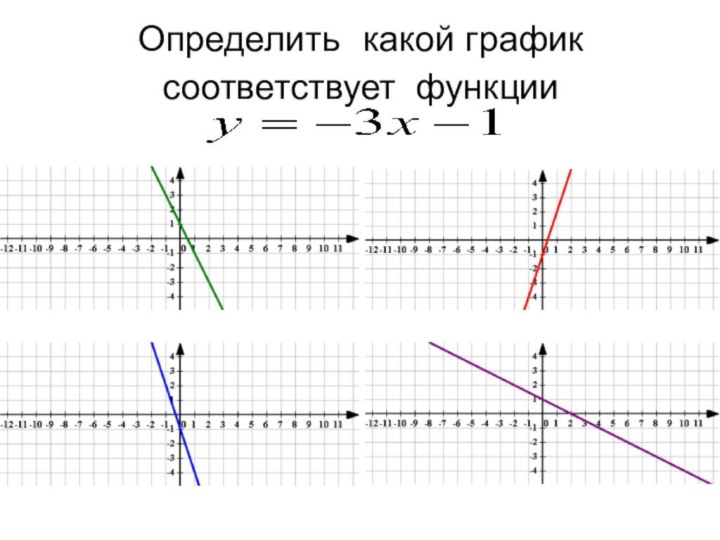 Определить какой график соответствует функции