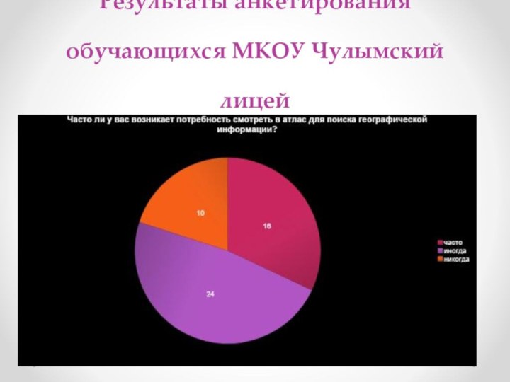 Результаты анкетирования обучающихся МКОУ Чулымский лицей