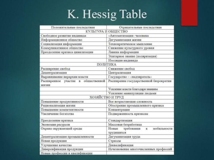 K. Hessig Table