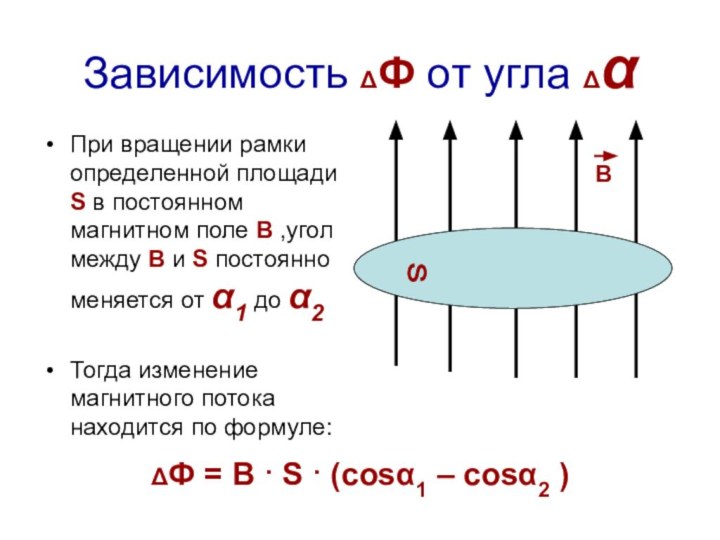 Зависимость ΔФ от угла ΔαПри вращении рамки определенной площади S в постоянном