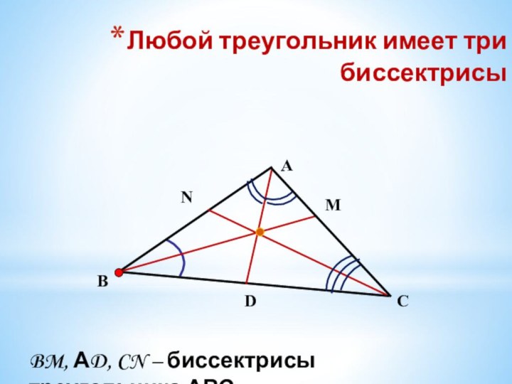 Любой треугольник имеет три биссектрисы АNВ	М	DСBM, АD, CN – биссектрисы треугольника АВС