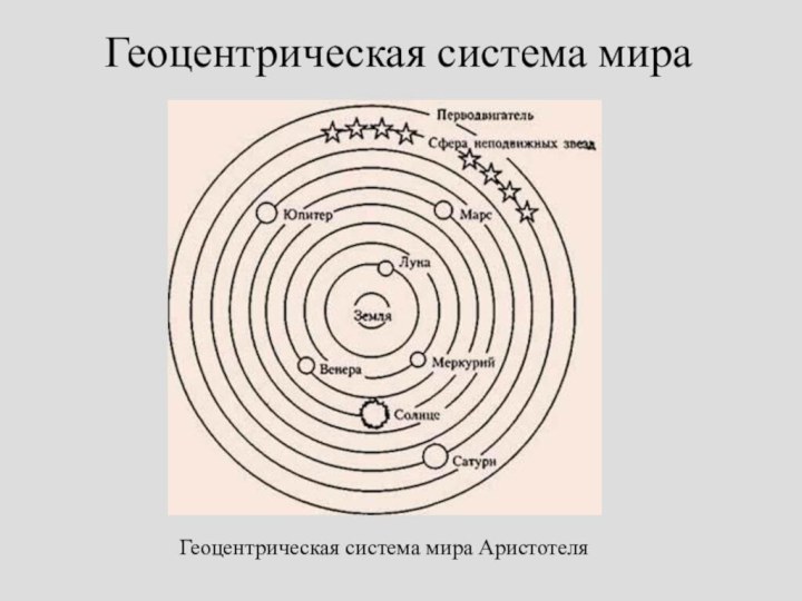 Геоцентрическая система мираГеоцентрическая система мира Аристотеля