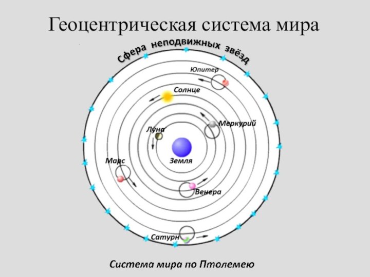 Геоцентрическая система мира