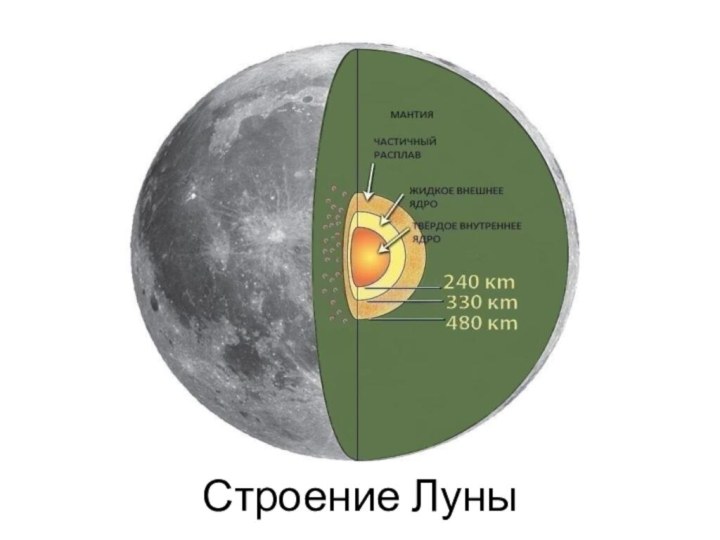 Строение Луны