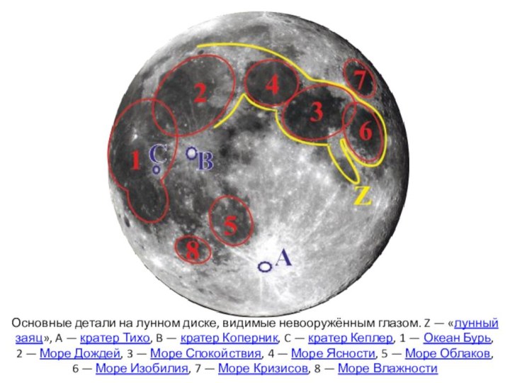 Основные детали на лунном диске, видимые невооружённым глазом. Z — «лунный заяц»,