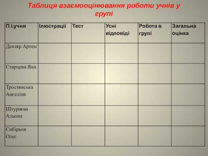 Таблиця взаємооцінювання роботи учнів у групі