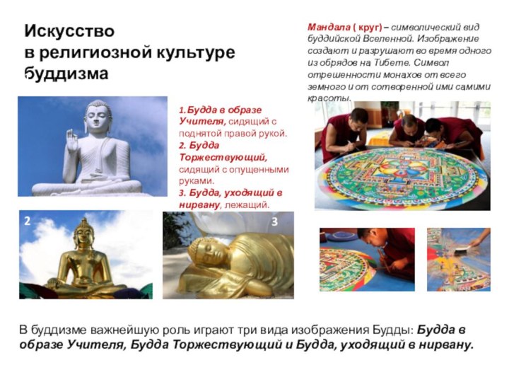 Искусство  в религиозной культуре буддизмаВ буддизме важнейшую роль играют три вида
