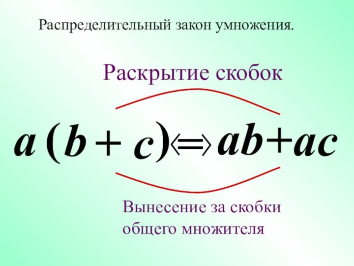 + cРаспределительный закон умножения.a(b)=ab+acРаскрытие скобокВынесение за скобкиобщего множителя