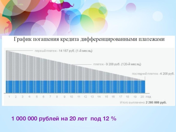 1 000 000 рублей на 20 лет под 12 %