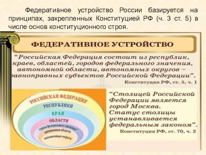 Федеративное устройство России базируется на принципах, закрепленных Конституцией РФ