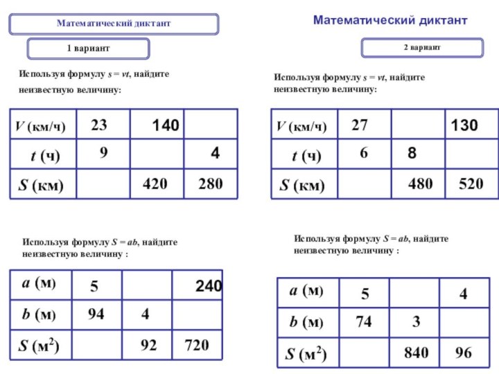 Математический диктант1 вариант2 вариантИспользуя формулу s = vt, найдите