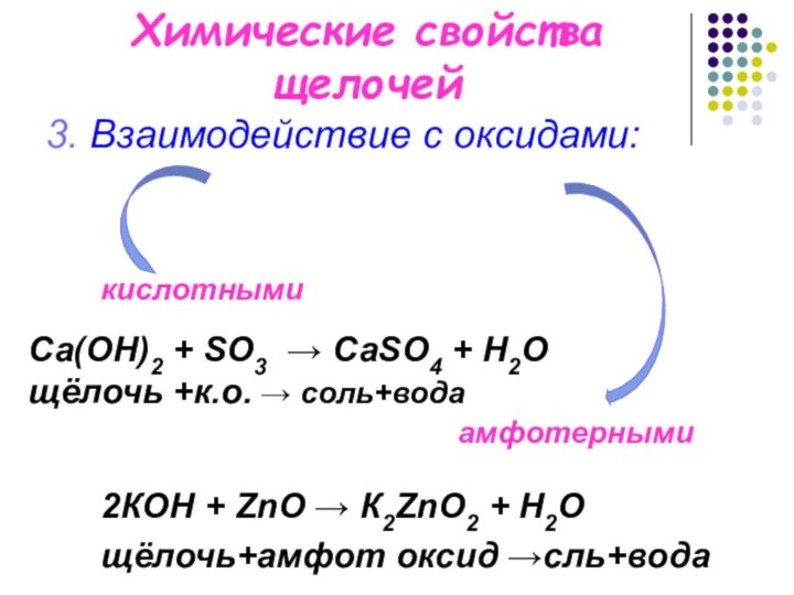 Химические свойства щелочей 3. Взаимодействие с оксидами:Са(OН)2 + SO3 → СаSO4 +