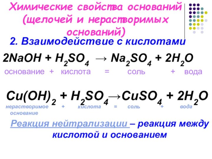 Химические свойства оснований (щелочей и нерастворимых оснований)  2NaOH + H2SO4 →