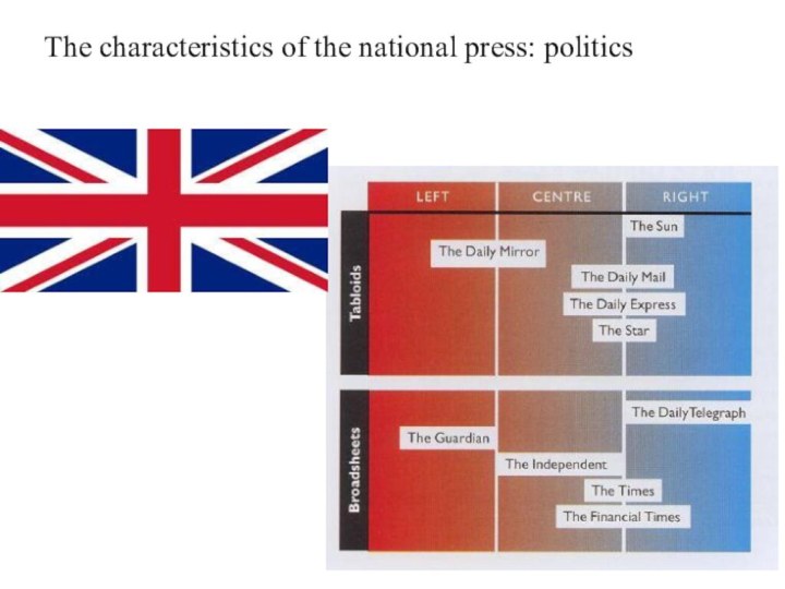 The characteristics of the national press: politics