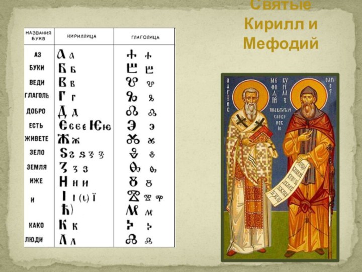 Святые  Кирилл и Мефодий