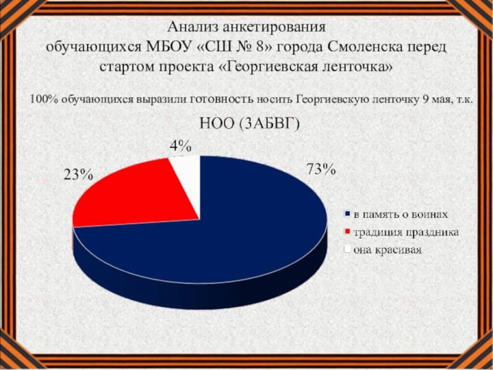 Анализ анкетирования  обучающихся МБОУ «СШ № 8» города Смоленска перед