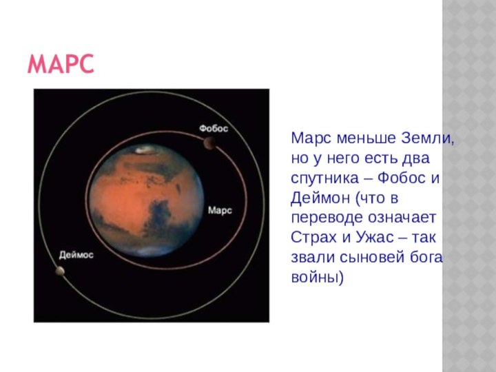 МАРСМарс меньше Земли, но у него есть два спутника – Фобос и