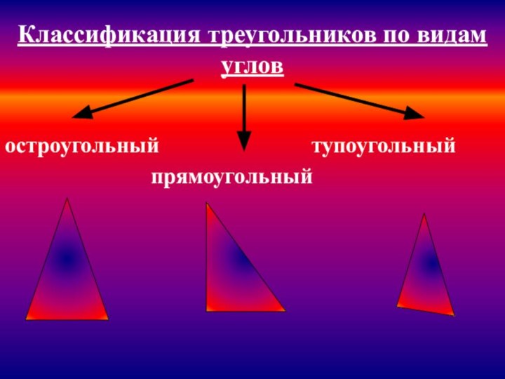 Классификация треугольников по видам угловостроугольный