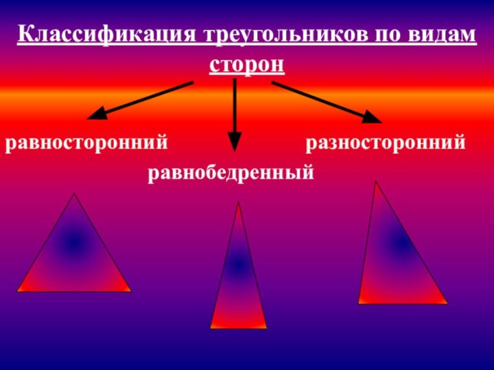 Классификация треугольников по видам сторонравносторонний