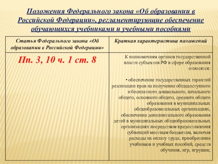 Положения Федерального закона «Об образовании в Российской Федерации», регламентирующие обеспечение обучающихся учебниками и учебными пособиями