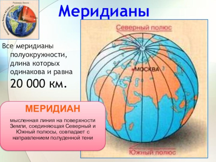 МеридианыВсе меридианы полуокружности, длина которых одинакова и равна 20 000 км.