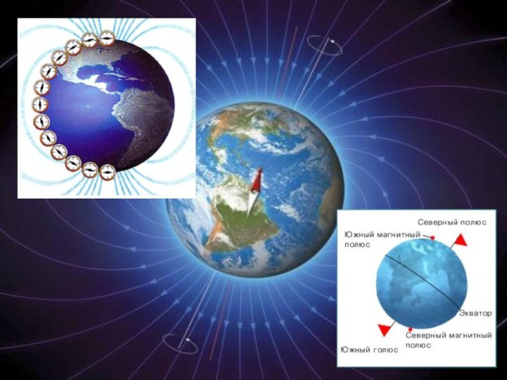 3. Вдоль магнитного поля Земли (вдоль линий индукции магнитного поля Земли -