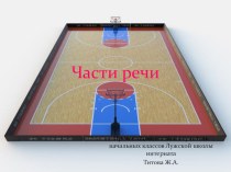Дидактическая игра по русскому языкуГрамматический баскетболчасти речи