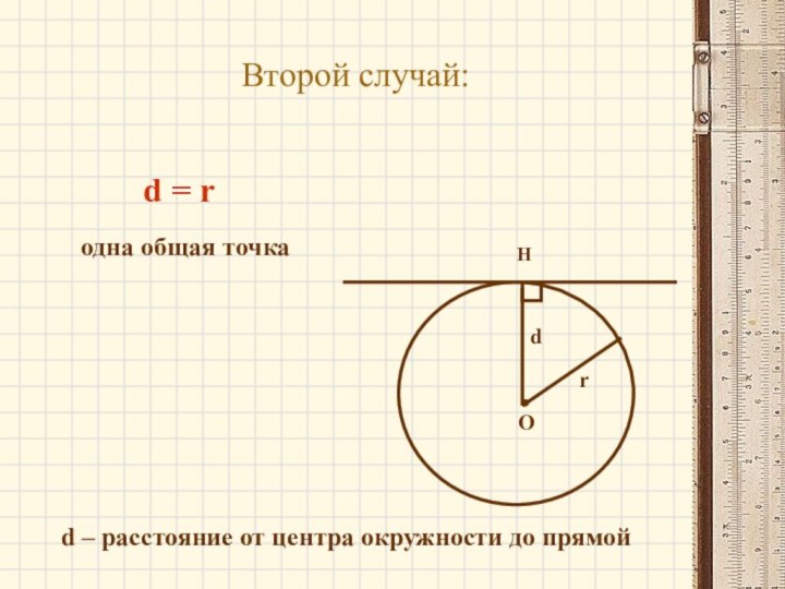 Второй случай:ОНrодна общая точкаd = rd – расстояние от центра окружности до прямойd