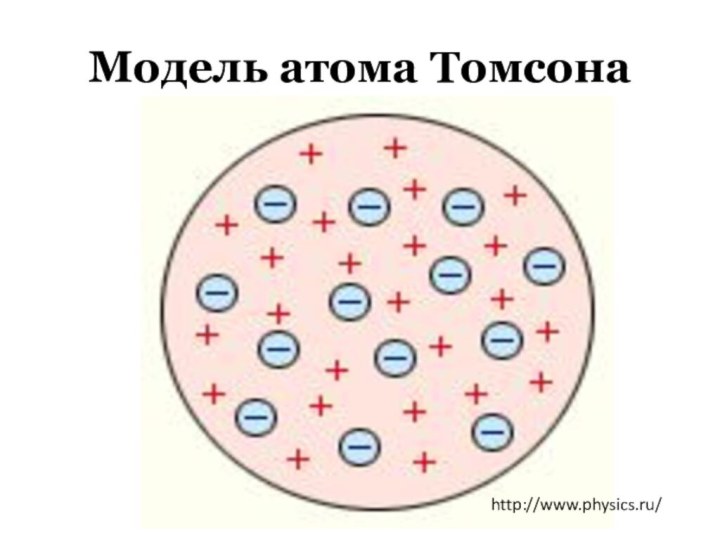 Модель атома Томсонаhttp://www.physics.ru/