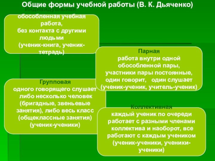 Общие формы учебной работы (В. К. Дьяченко)Индивидуальная	обособленная учебная работа, без контакта
