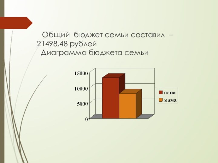 Общий бюджет семьи составил – 21498,48 рублей  Диаграмма бюджета семьи