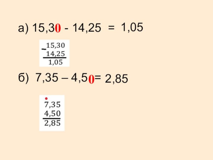 а) 15,3  - 14,25 =б) 7,35 – 4,5 =    001,052,85