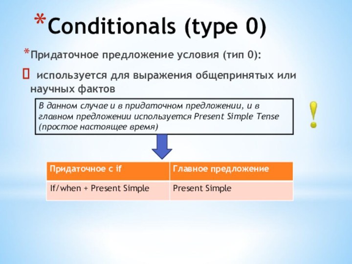 Conditionals (type 0)Придаточное предложение условия (тип 0): используется для выражения общепринятых